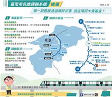 台南捷運第一期藍線 115年動工、121年完工