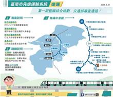 台南捷運第1期藍線綜規過關 力拚2026動工、2031完工通車
