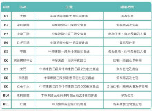 看看你家附近有沒有捷運站？台南捷運第1期藍線規劃11站