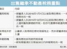 出售繼承屋 留意適用稅制