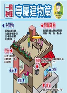 權狀看不懂 露台、雨遮不計坪？一圖秒懂「主／附屬建物」