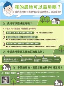 我的農地可以蓋房子或改成建地嗎？