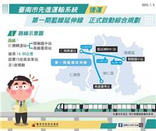 台南捷運新進度 第1期藍線延伸線啟動綜合規劃作業