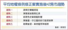 後平均地權時代 房市5趨勢