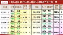 近5年房價強漲區出爐！ 專家：靠這產業支撐 房價沒有天花板
