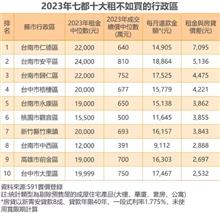 到底買房還租房好？全台10大「租不如買」區曝