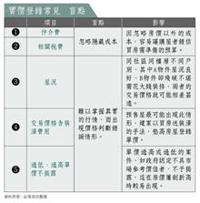 實價登錄網站沒有告訴你的5件事！