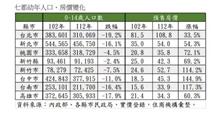 少子化房價會跌？ 一表看結果「人狂減、價狠漲」