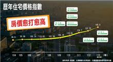 真假！政府打房非為降房價？把握購屋甜蜜點「甜價」這樣估