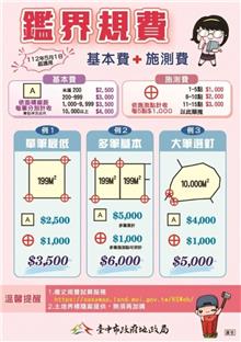 埋設制式界標，為您守護每一寸土地