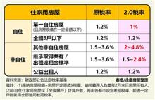 房屋稅單到！設籍節稅「3建議」　買賣誰繳房屋稅2.0、家人共有怎解一次看