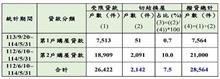 「限貸令」壓垮換屋族？央行反駁：貸款困難件數不多