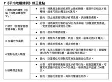 預售禁轉、實價公開...平均地權條例上路2年！5大修法重點：這狀況「吞300萬罰鍰」