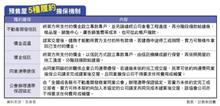 預售屋藏危機 爛尾、解約連環爆 留意合約藏陷阱