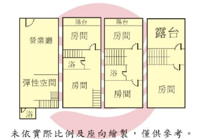 平實轉運站芳鄰黃金店面,台南市永康區復興路