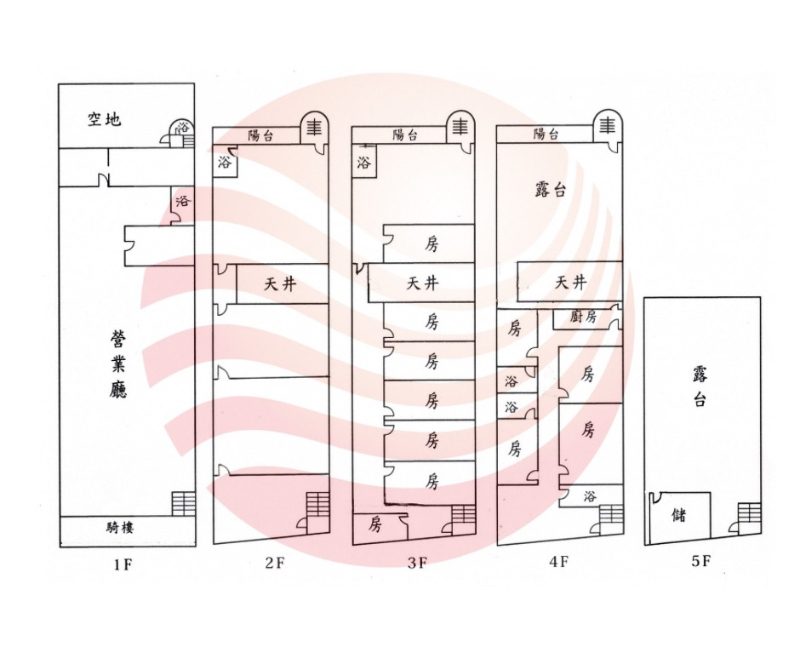 崑山科大大店面出租,台南市永康區大灣路