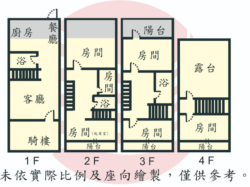 西勢國小芳鄰透天,台南市永康區西勢里西勢路１９９巷