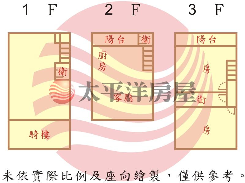 成大芳鄰優質樓店,台南市永康區勝利街
