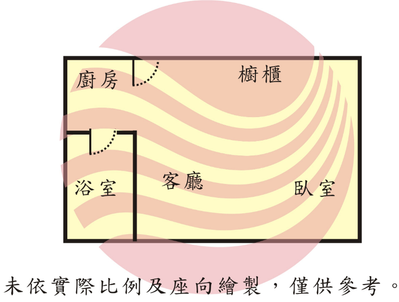 近成大優質亮麗車位美套房,台南市東區長榮路一段