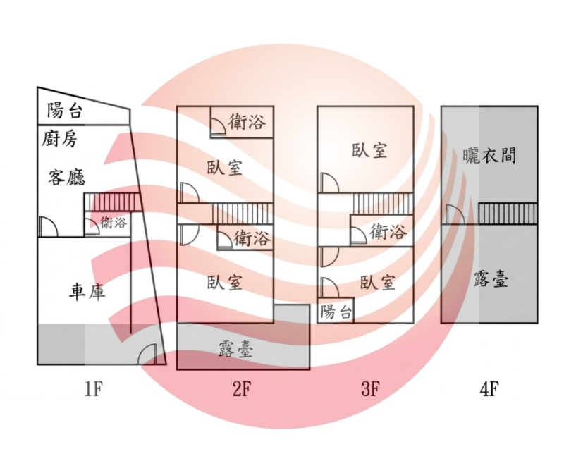 建興學區稀有面寬車墅,台南市中西區大同路一段