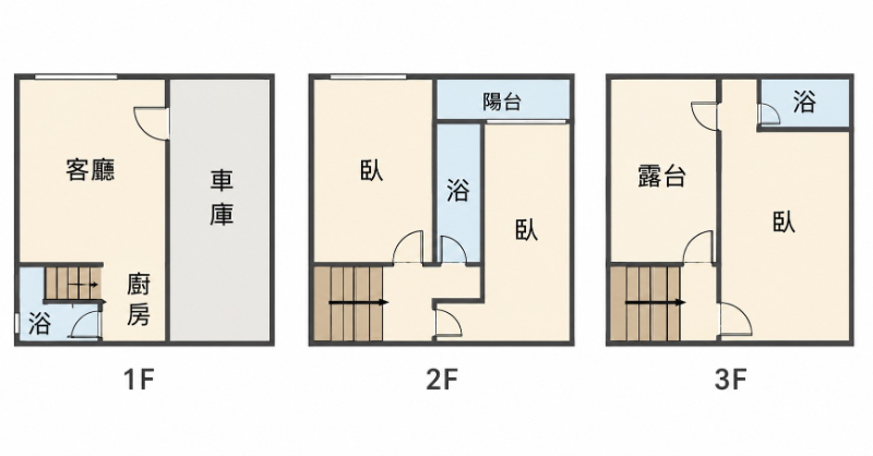 萬年重劃區芳鄰全新車墅(預),台南市南區明興路